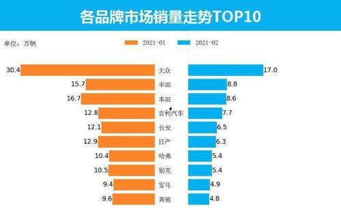 影响头条专栏销量的原因,多维度解析与策略优化